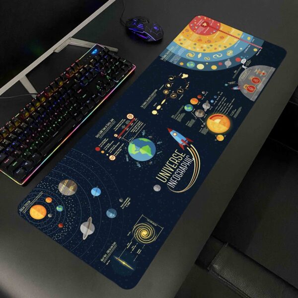Lót chuột cỡ lớn 80x30 Các hành tinh 3 cho gaming setup