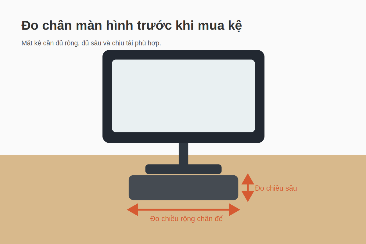 Minh họa đo chiều rộng và chiều sâu chân đế màn hình trước khi mua kệ màn hình