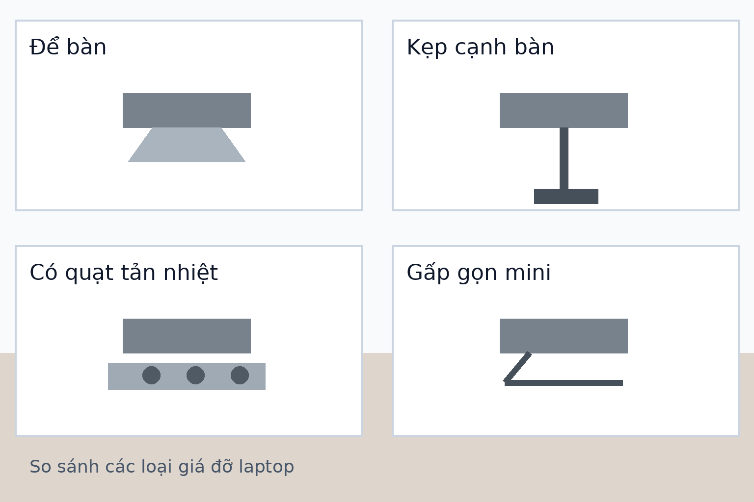 So sánh các loại giá đỡ laptop để bàn kẹp bàn có quạt và gấp gọn