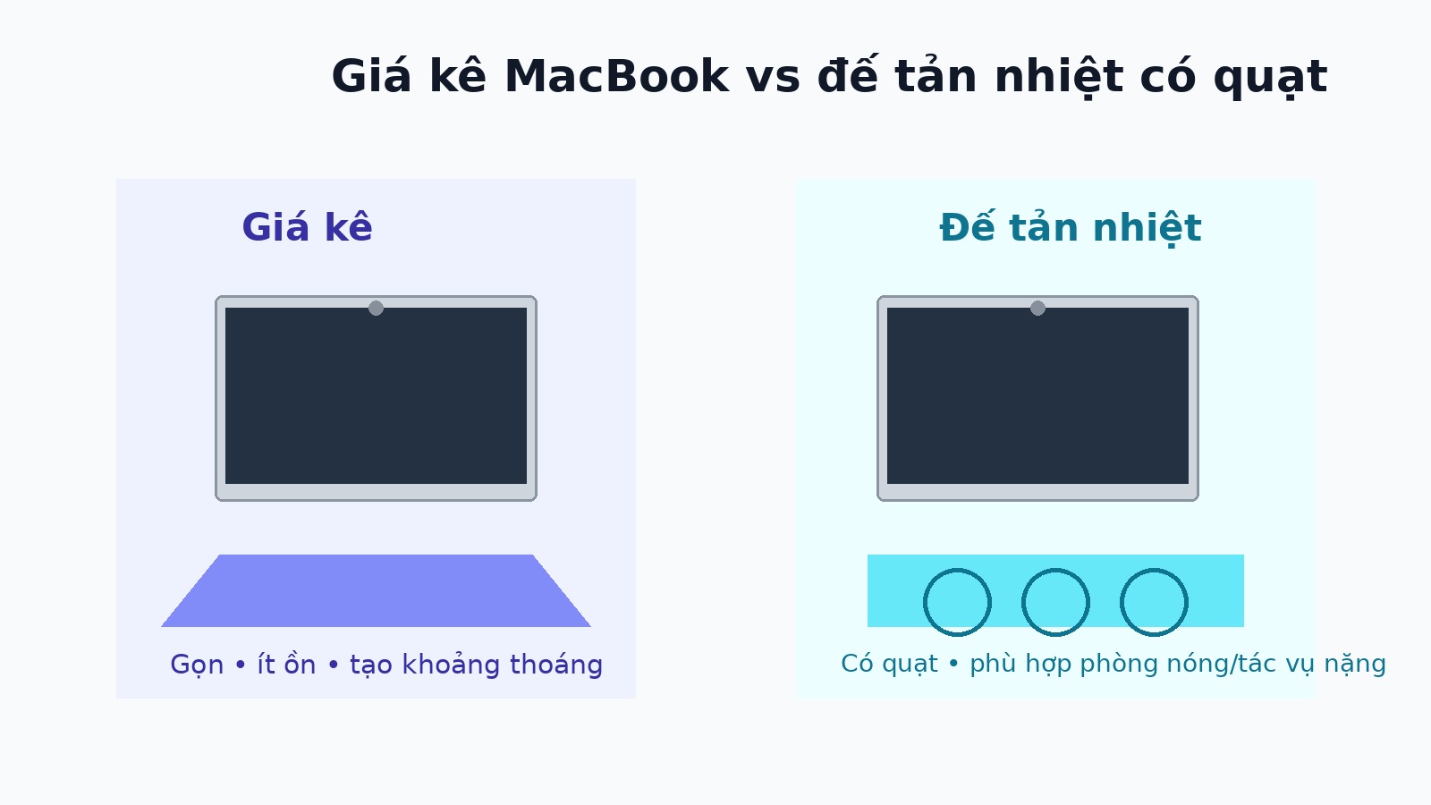 So sánh giá kê MacBook và đế tản nhiệt MacBook có quạt